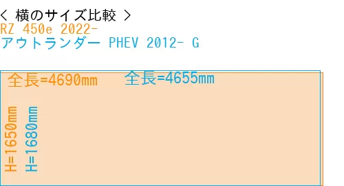 #RZ 450e 2022- + アウトランダー PHEV 2012- G